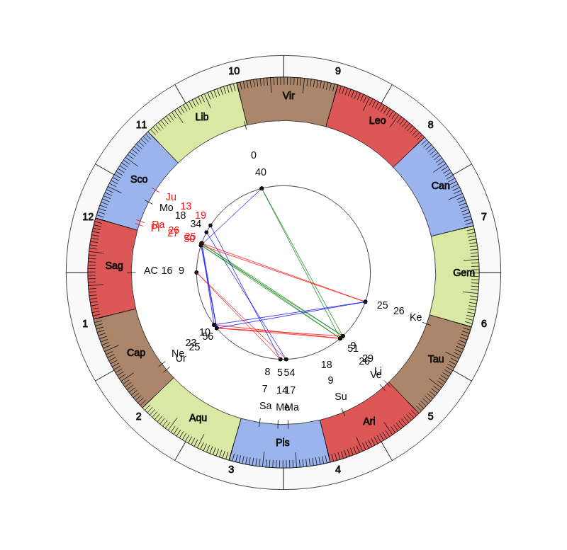 VfB Lübeck MVP Ahmet Arslan Birth Horoscope VfB Lübeck MVP Ahmet Arslan Birth Horoscope