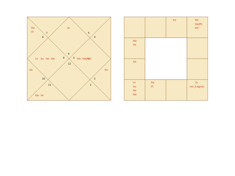 Boxer Nelson Tinampay Birth Horoscope Boxer Nelson Tinampay Birth Horoscope