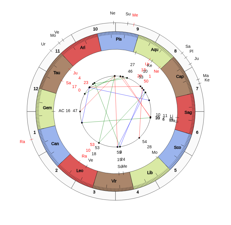 Real Valladolid CF MVP Pedro Porro Vedic Game Day Horoscope Real Valladolid CF MVP Pedro Porro Vedic Game Day Horoscope