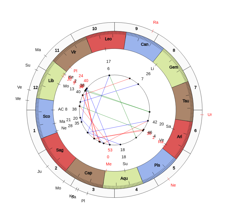 College Football Eastern Michigan Eagles Chris Creighton Game Day astrology