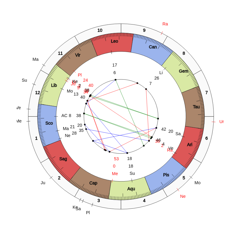 College Football Eastern Michigan Eagles Chris Creighton Game Day astrology