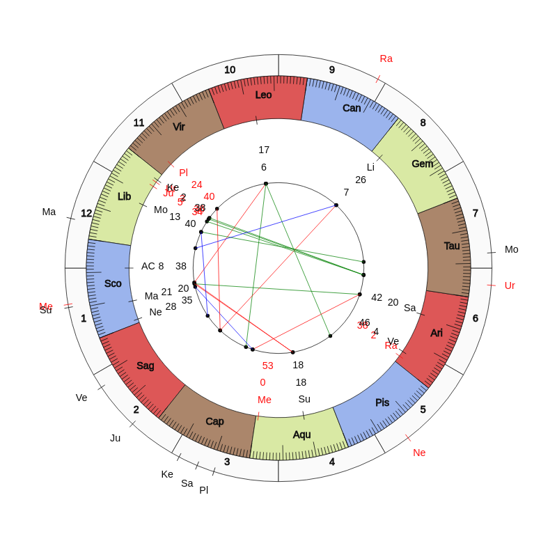 College Football Eastern Michigan Eagles Chris Creighton Game Day astrology