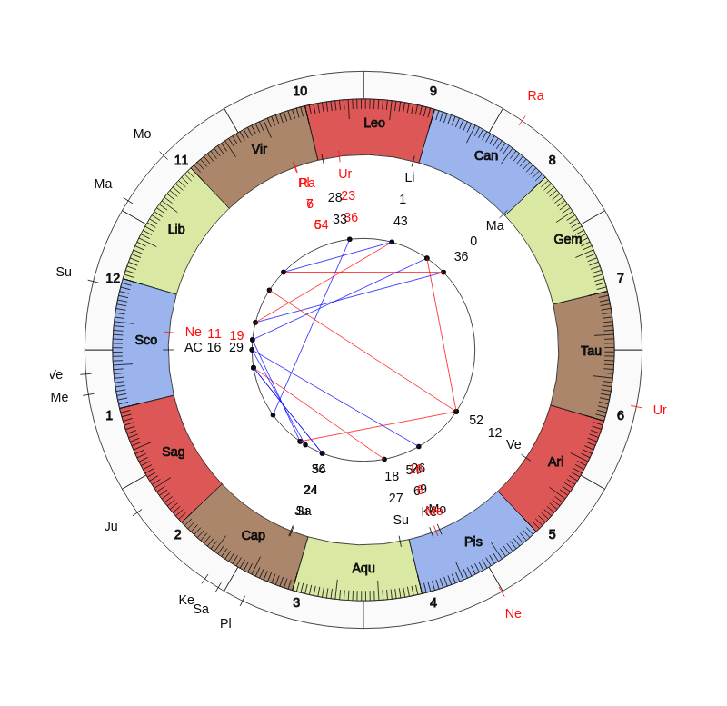 NBA Basketball Philadelphia 76ers Brett Brown Game Day astrology