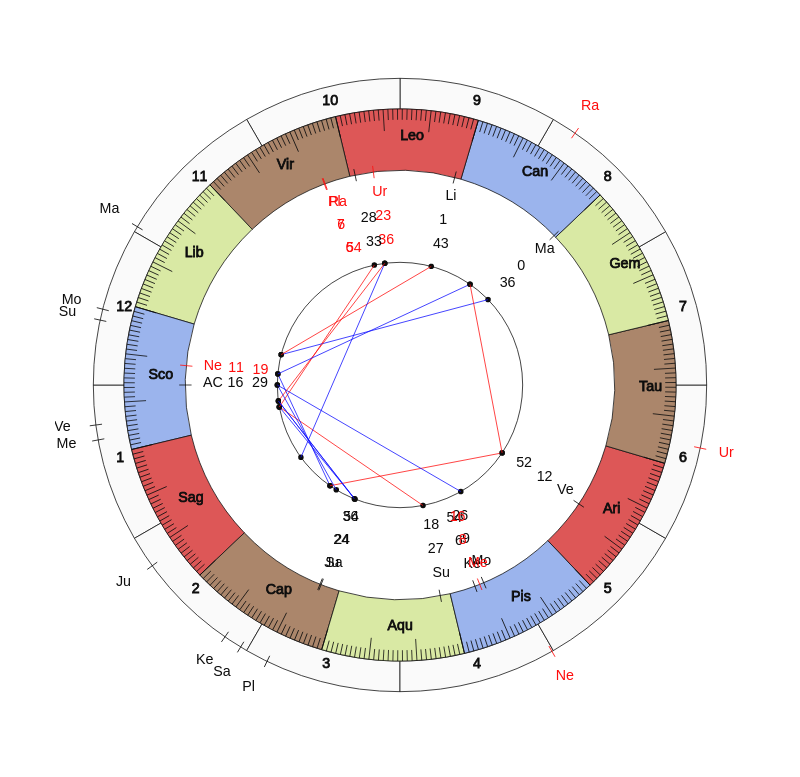 NBA Basketball Philadelphia 76ers Brett Brown Game Day astrology