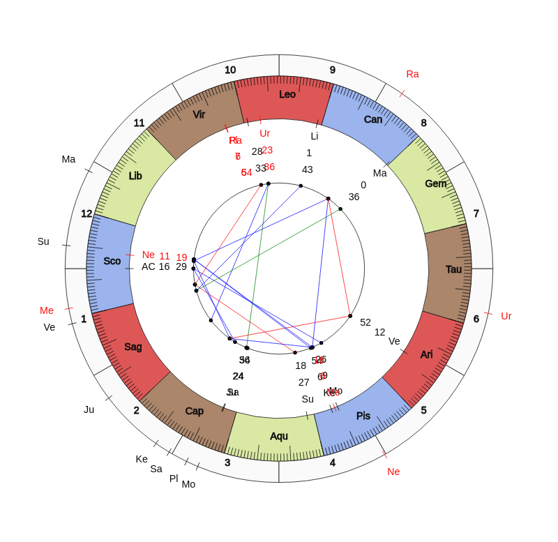 NBA Basketball Philadelphia 76ers Brett Brown Game Day astrology