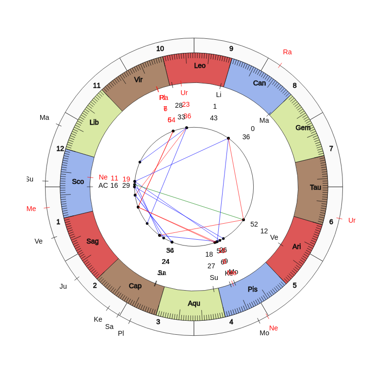 NBA Basketball Philadelphia 76ers Brett Brown Game Day astrology