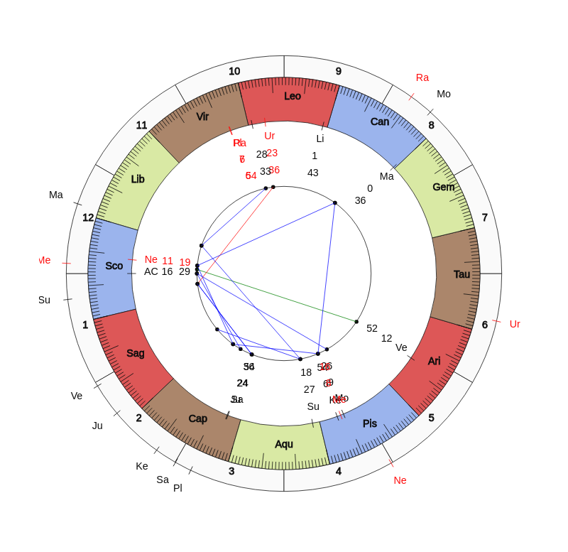 NBA Basketball Philadelphia 76ers Brett Brown Game Day astrology