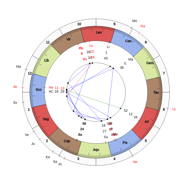 NBA Basketball Philadelphia 76ers Brett Brown Game Day astrology