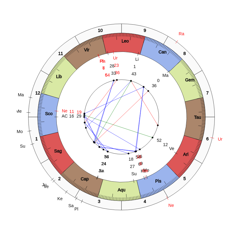 NBA Basketball Philadelphia 76ers Brett Brown Game Day astrology