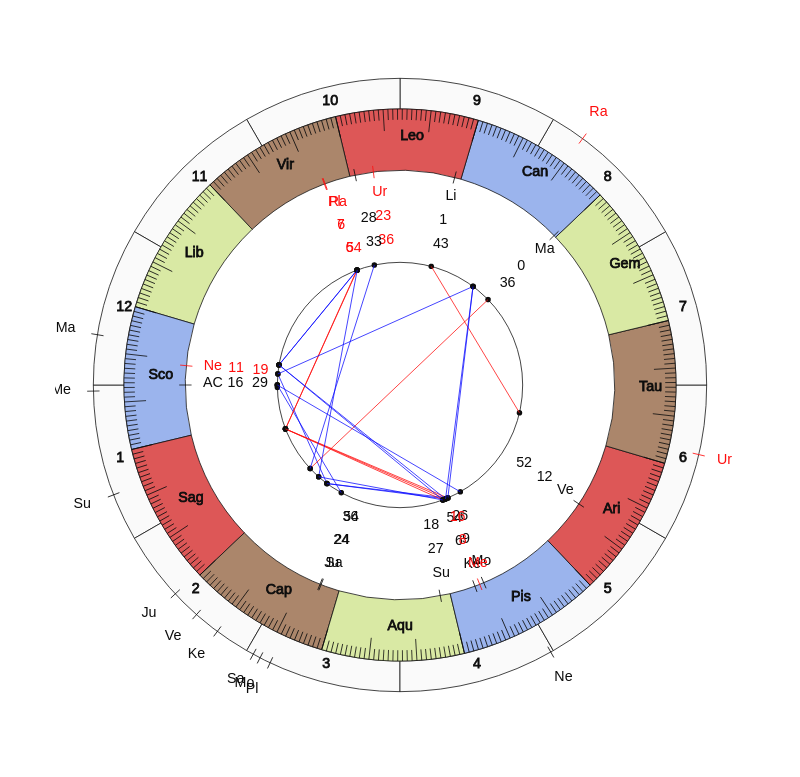 NBA Basketball Philadelphia 76ers Brett Brown Game Day astrology