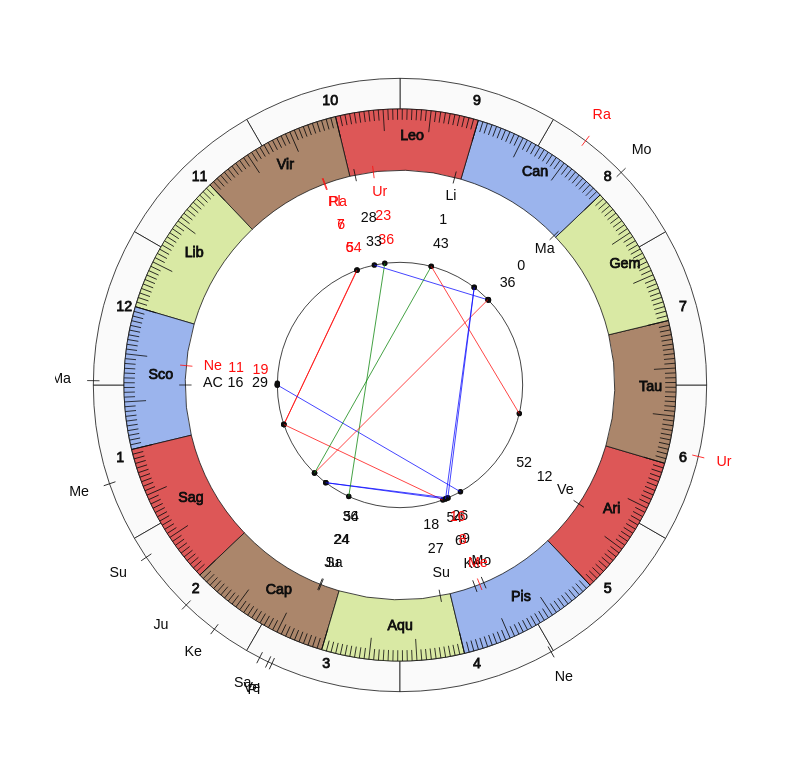 NBA Basketball Philadelphia 76ers Brett Brown Game Day astrology