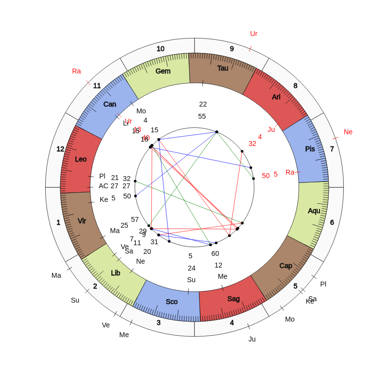 College Football Florida International Panthers Butch Davis Game Day astrology
