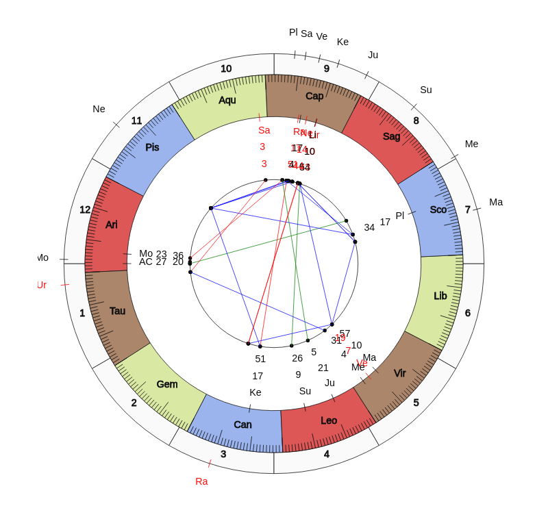 FC Rieti MVP Francesco Marcheggiani Game Day astrology FC Rieti  Francesco Marcheggiani Game Day astrology