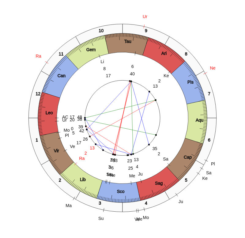 NBA Basketball Dallas Mavericks Rick Carlisle Game Day astrology