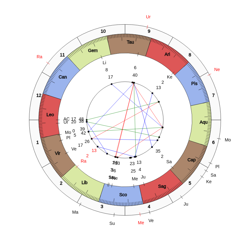 NBA Basketball Dallas Mavericks Rick Carlisle Game Day astrology