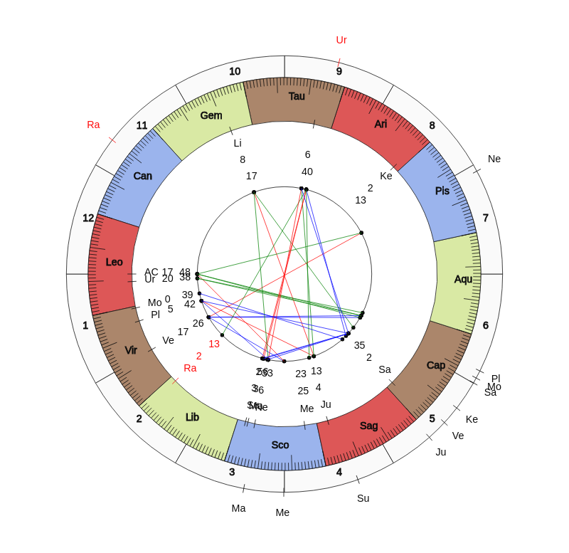 NBA Basketball Dallas Mavericks Rick Carlisle Game Day astrology