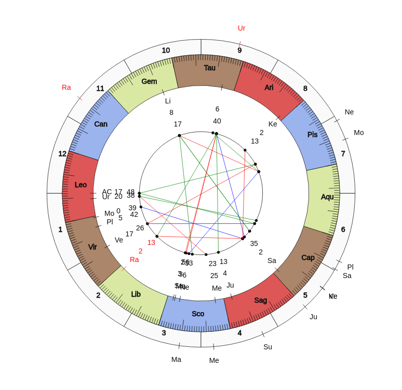NBA Basketball Dallas Mavericks Rick Carlisle Game Day astrology