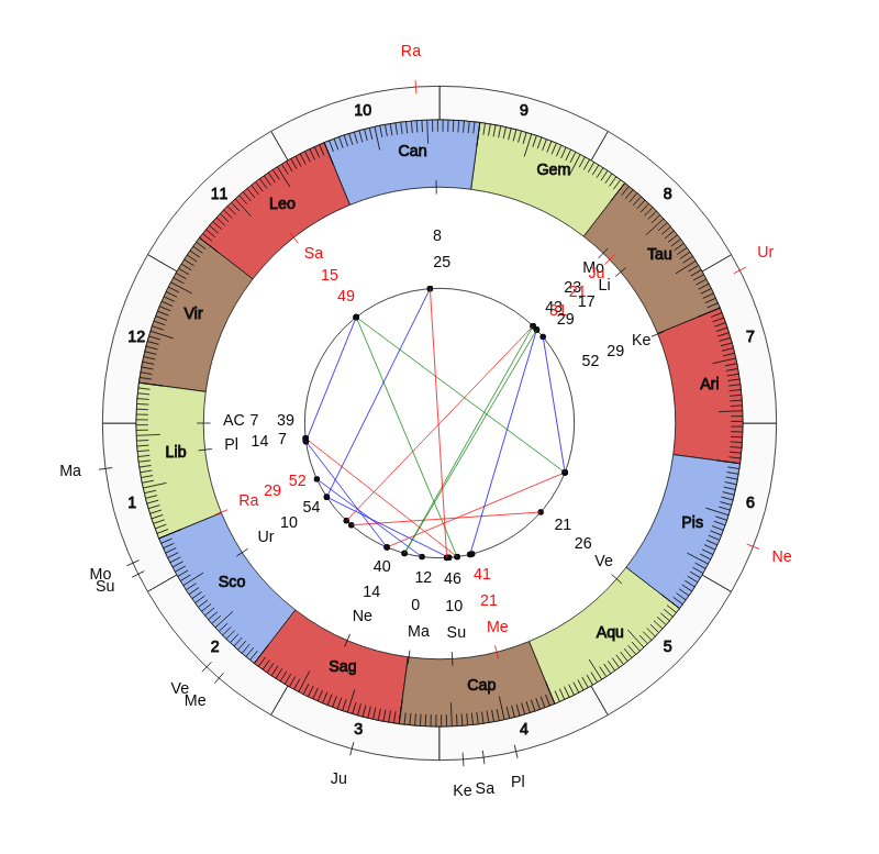 NBA Basketball Charlotte Hornets James Borrego Game Day astrology