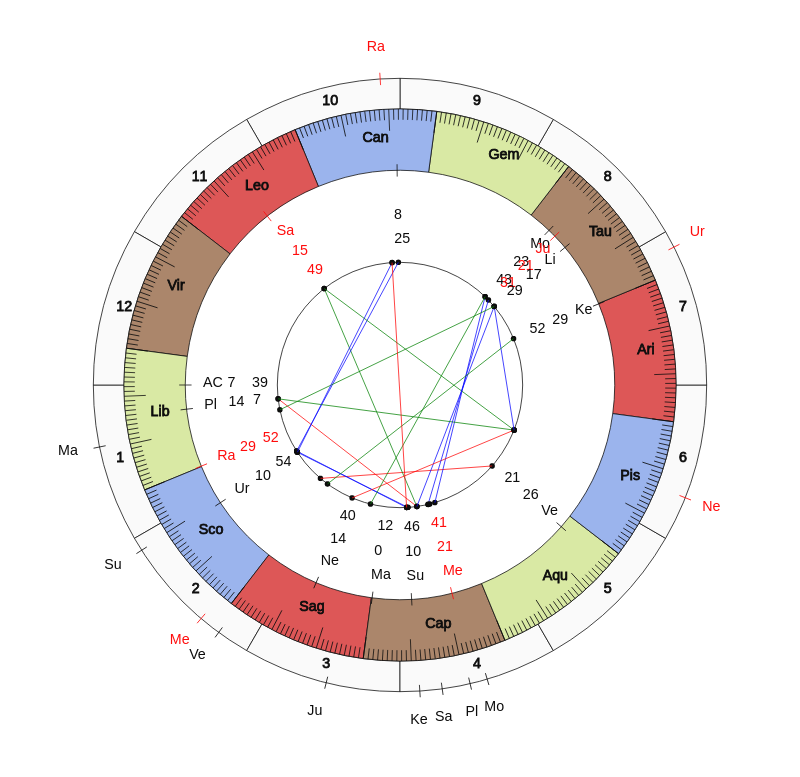 NBA Basketball Charlotte Hornets James Borrego Game Day astrology