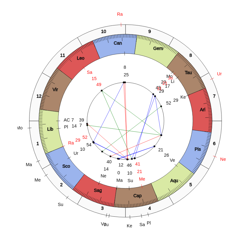 NBA Basketball Charlotte Hornets James Borrego Game Day astrology