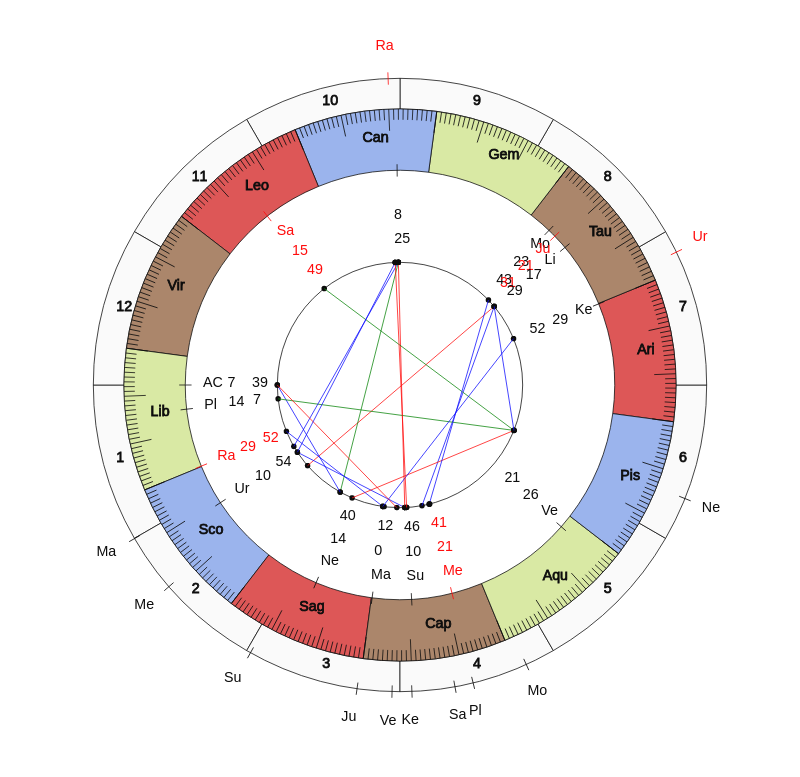 NBA Basketball Charlotte Hornets James Borrego Game Day astrology