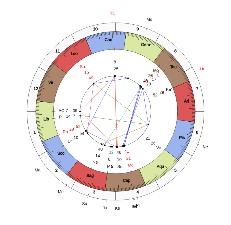 NBA Basketball Charlotte Hornets James Borrego Game Day astrology