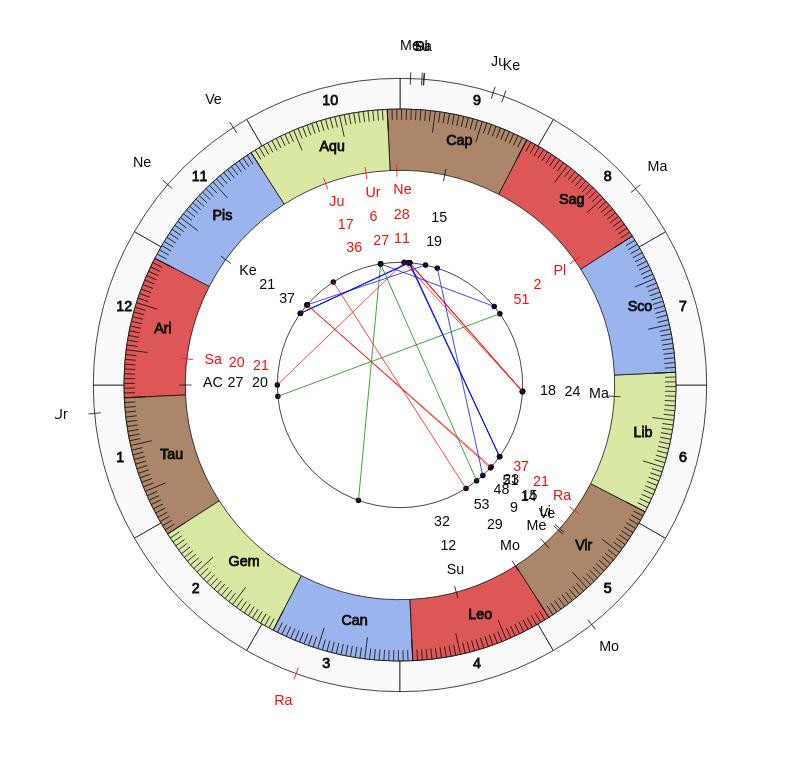 Tennis Jaume Munar Game Day astrology  Tennis Jaume Munar Game Day astrology