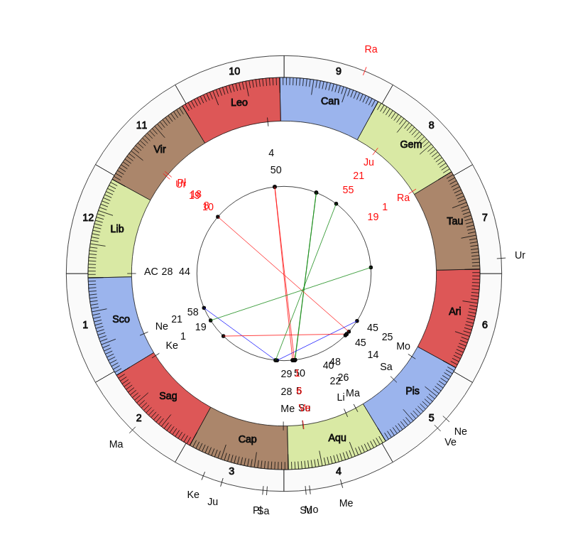 College Basketball Wayne Tinkle Game Day Chart College Basketball Oregon State Beavers Wayne Tinkle Game Day Chart