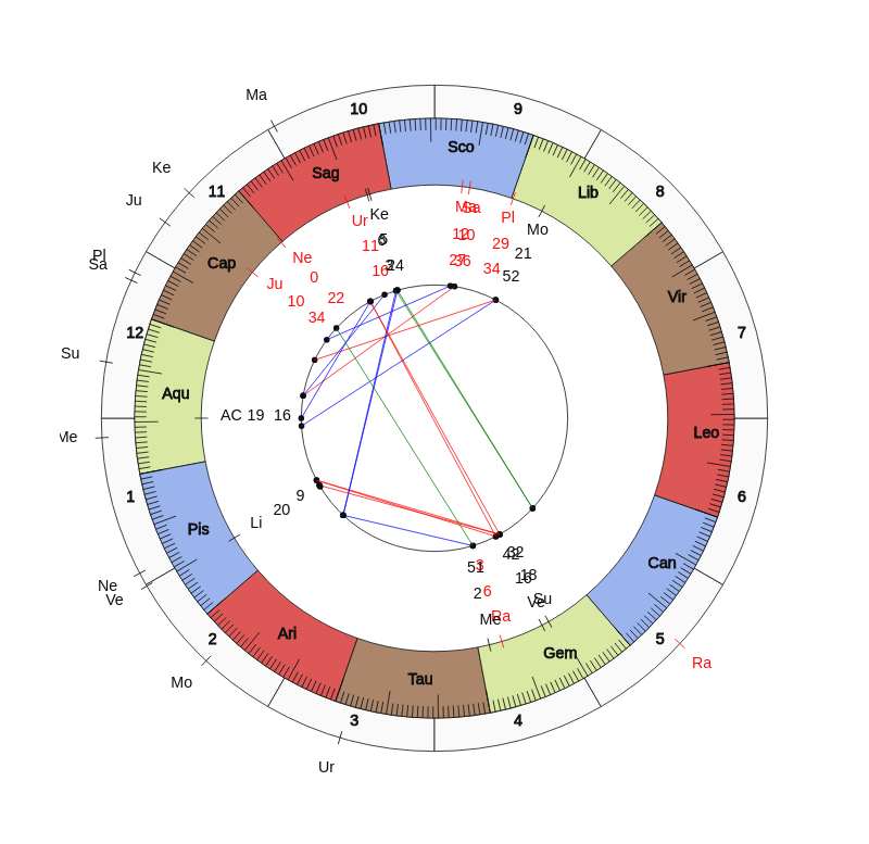 College Basketball Dana Ford Game Day Chart College Basketball Missouri State Bears Dana Ford Game Day Chart