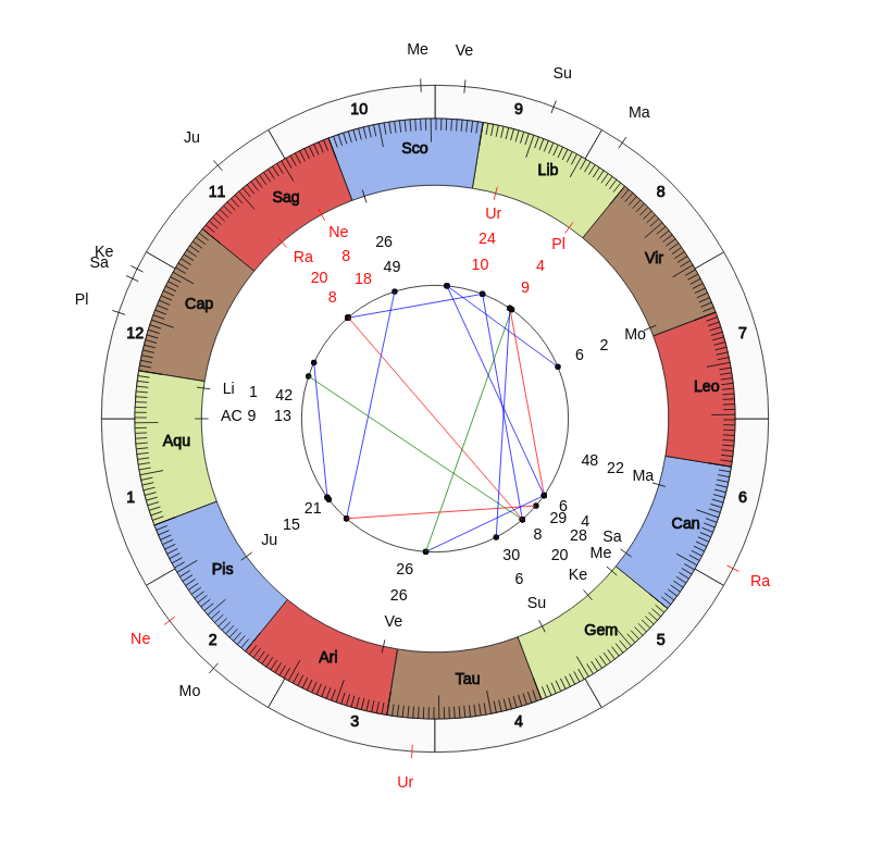 College Football Tennessee Volunteers Jeremy Pruitt Game Day astrology