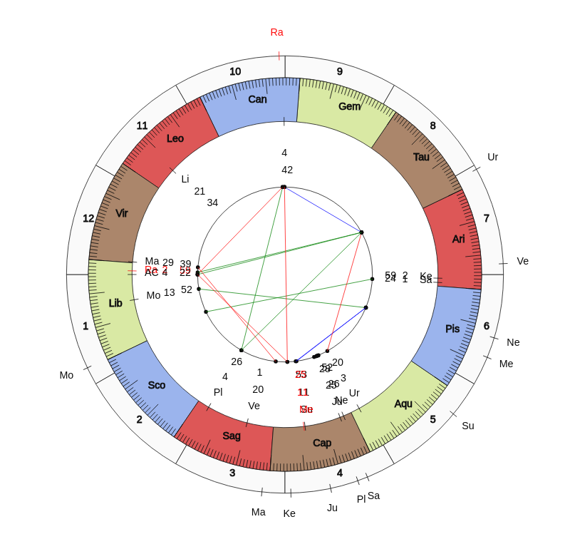 Valencia CF MVP Carlos Soler Vedic Game Day Horoscope Valencia CF MVP Carlos Soler Vedic Game Day Horoscope