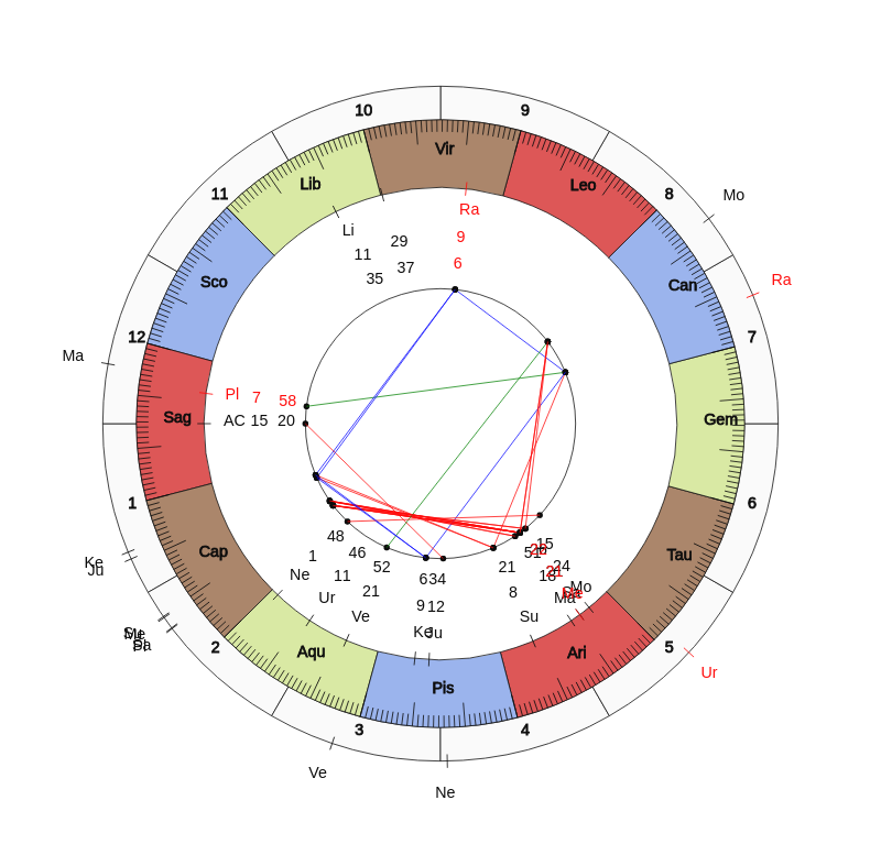 Ayr United FC MVP Ross Doohan Vedic Game Day Horoscope Ayr United FC MVP Ross Doohan Vedic Game Day Horoscope