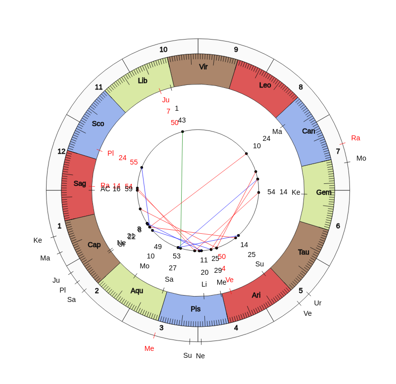 LKS Lodz MVP Carlos Moros Gracia Vedic Game Day Horoscope LKS Lodz MVP Carlos Moros Gracia Vedic Game Day Horoscope