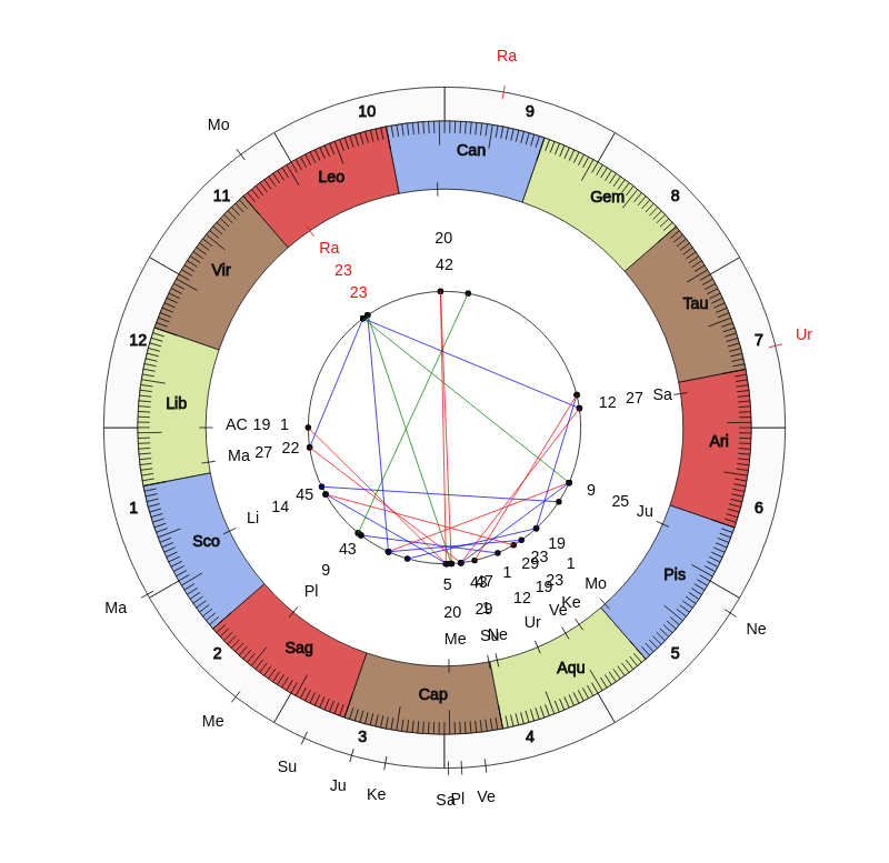 FC Twente Enschede MVP Oriol Busquets Vedic Game Day Horoscope FC Twente Enschede MVP Oriol Busquets Vedic Game Day Horoscope