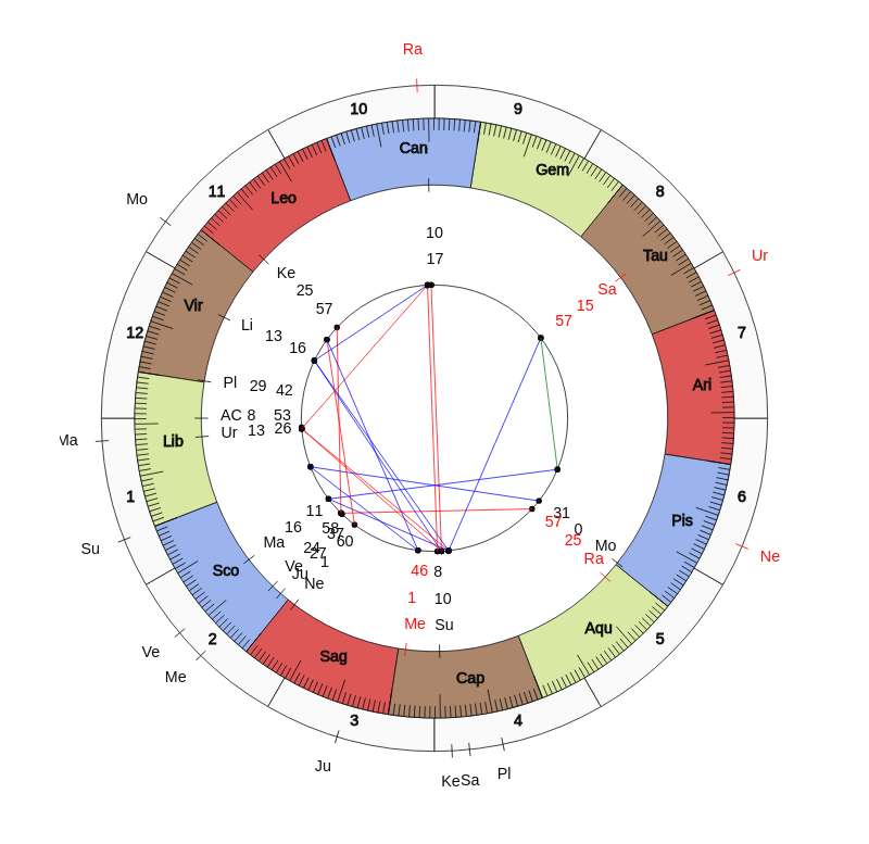 NBA Basketball Portland Trail Blazers Terry Stotts Game Day astrology
