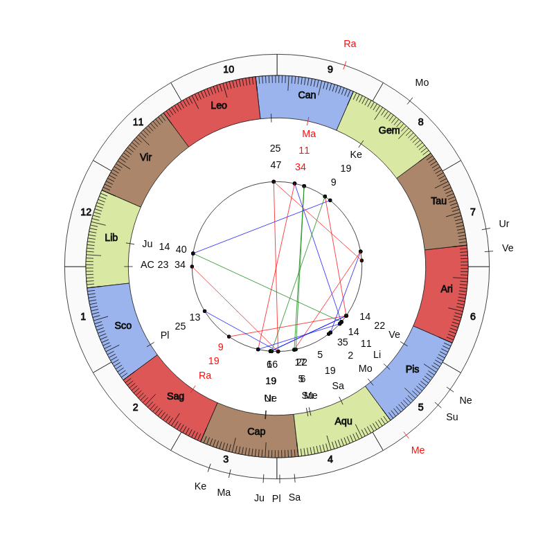 Queen of the South FC MVP Kevin Holt Vedic Game Day Horoscope Queen of the South FC MVP Kevin Holt Vedic Game Day Horoscope