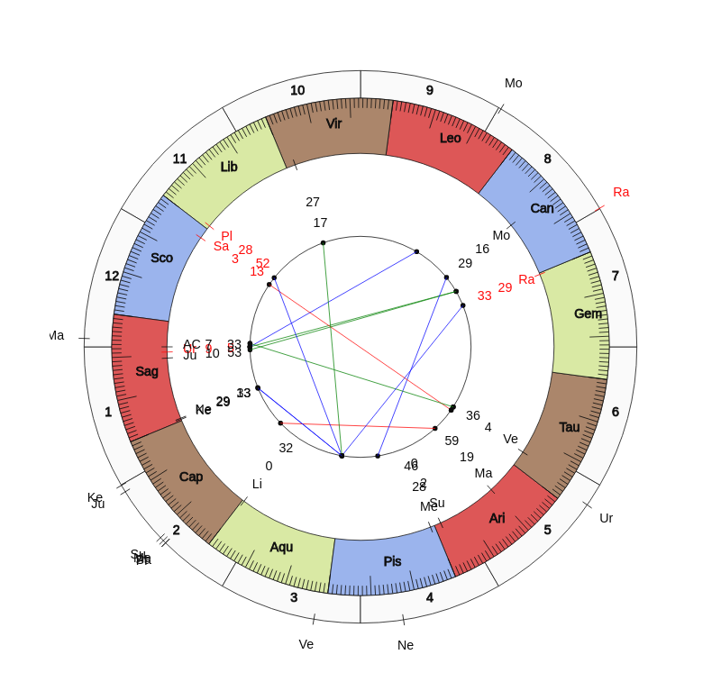 College Basketball Patrick Beilein Game Day Chart College Basketball Niagara Purple Eagles Patrick Beilein Game Day Chart