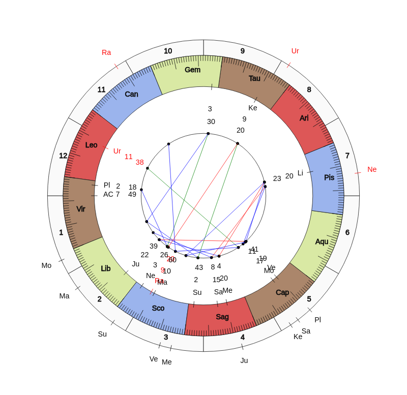 NBA Basketball Portland Trail Blazers Terry Stotts Game Day astrology