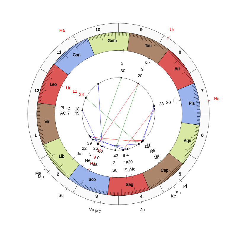 NBA Basketball Portland Trail Blazers Terry Stotts Game Day astrology