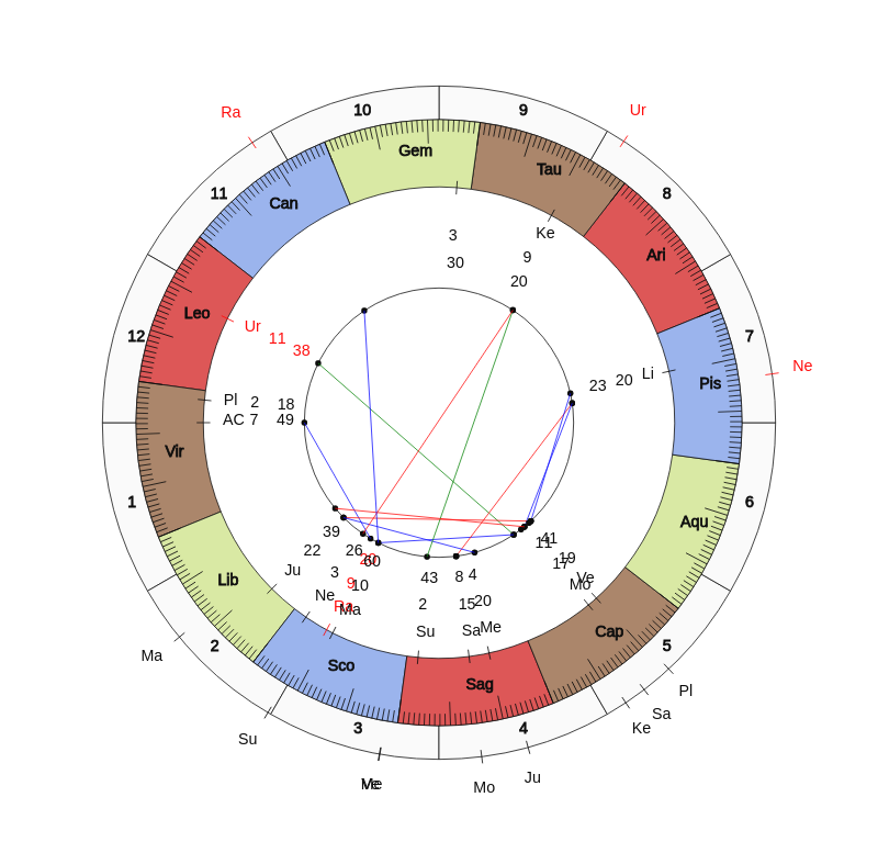 NBA Basketball Portland Trail Blazers Terry Stotts Game Day astrology