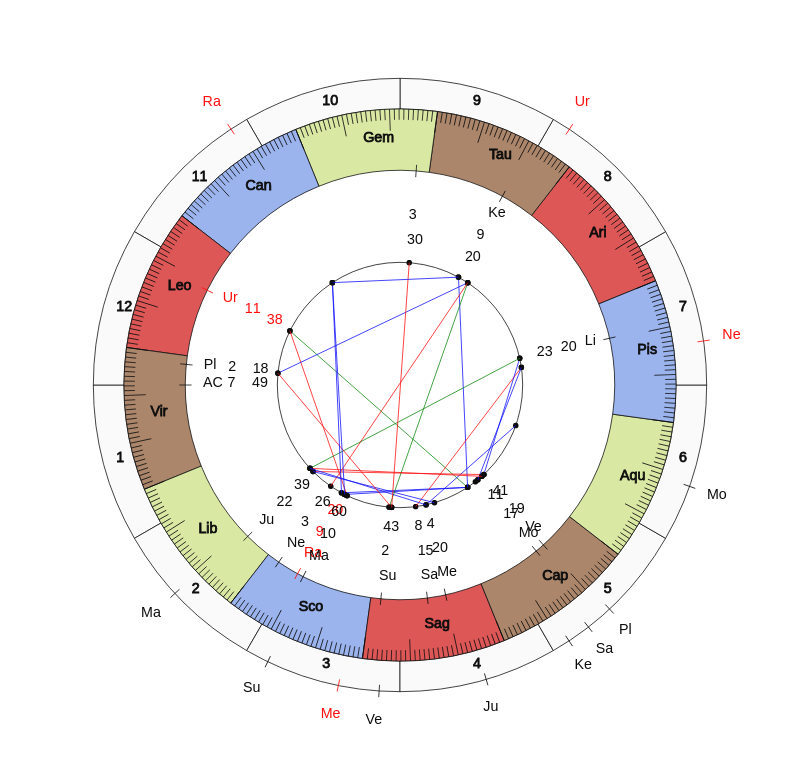 NBA Basketball Portland Trail Blazers Terry Stotts Game Day astrology