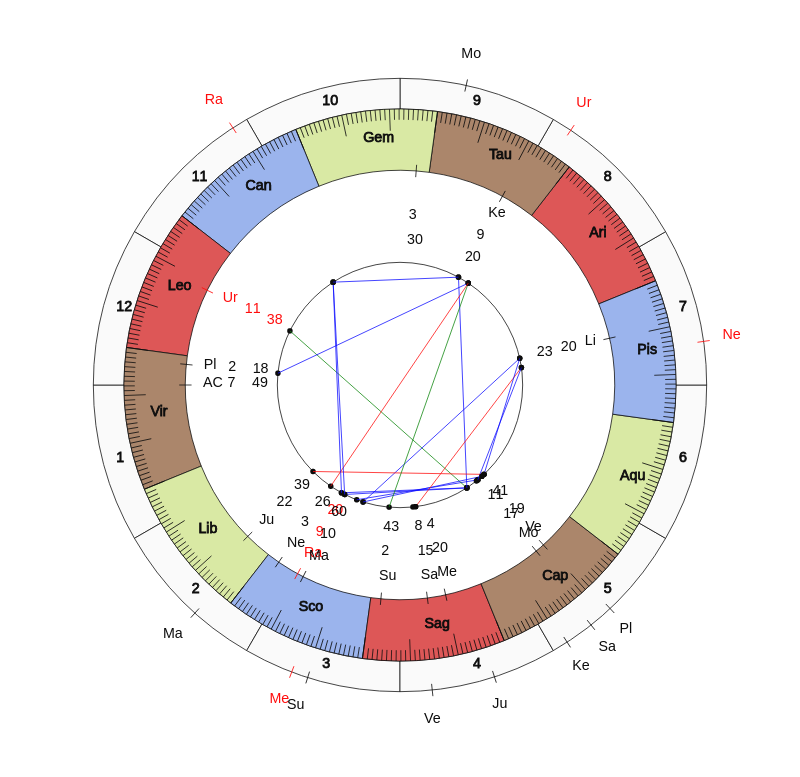 NBA Basketball Portland Trail Blazers Terry Stotts Game Day astrology
