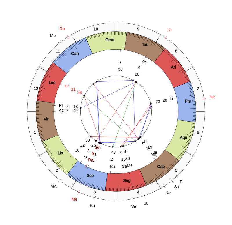 NBA Basketball Portland Trail Blazers Terry Stotts Game Day astrology