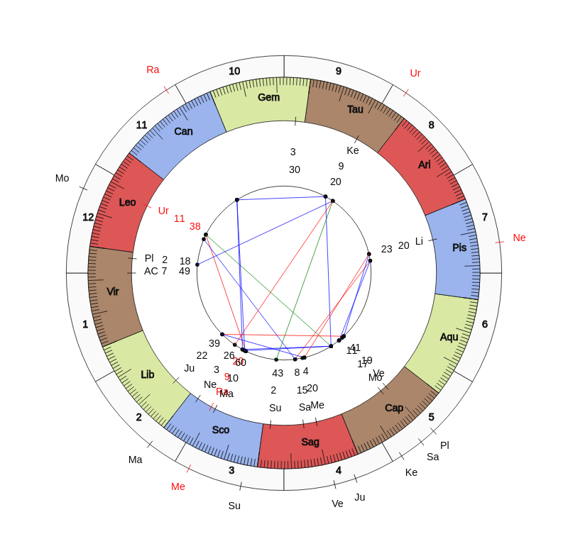 NBA Basketball Portland Trail Blazers Terry Stotts Game Day astrology