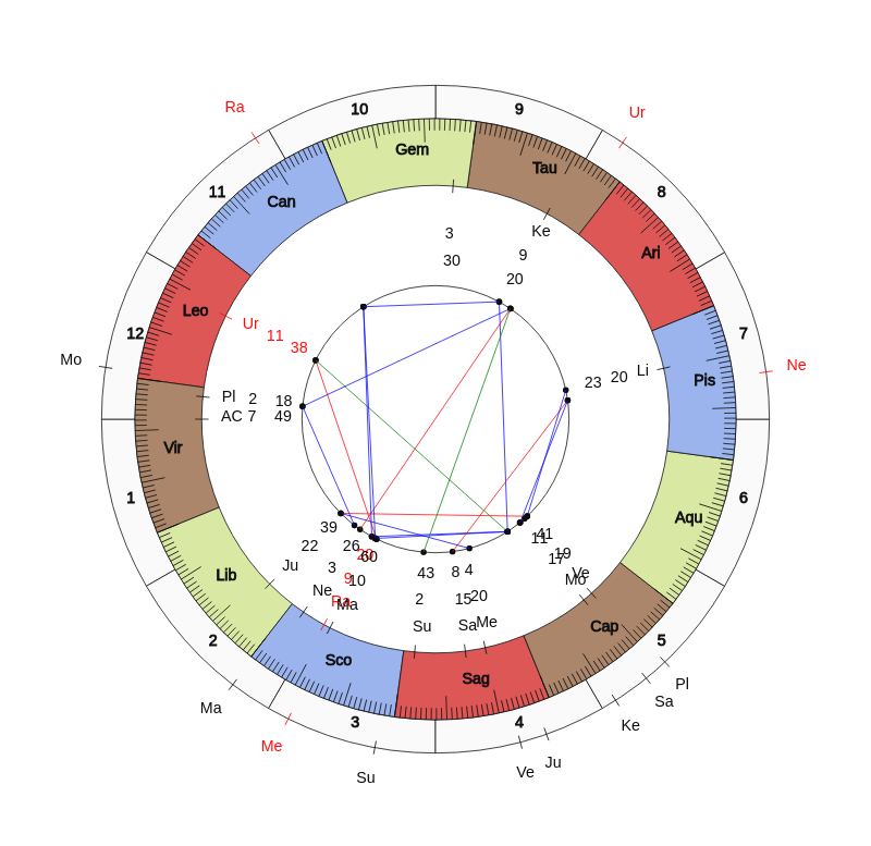 NBA Basketball Portland Trail Blazers Terry Stotts Game Day astrology