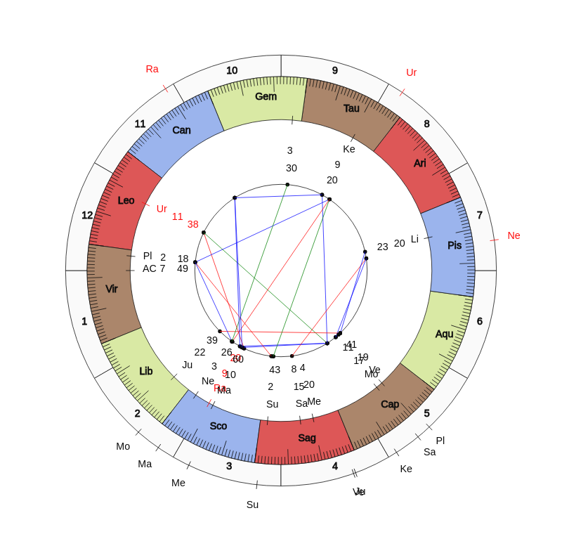 NBA Basketball Portland Trail Blazers Terry Stotts Game Day astrology