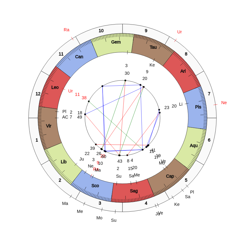 NBA Basketball Portland Trail Blazers Terry Stotts Game Day astrology