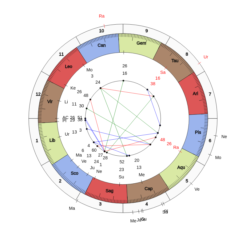 College Basketball Ben Jacobson Game Day Chart College Basketball Northern Iowa Panthers Ben Jacobson Game Day Chart