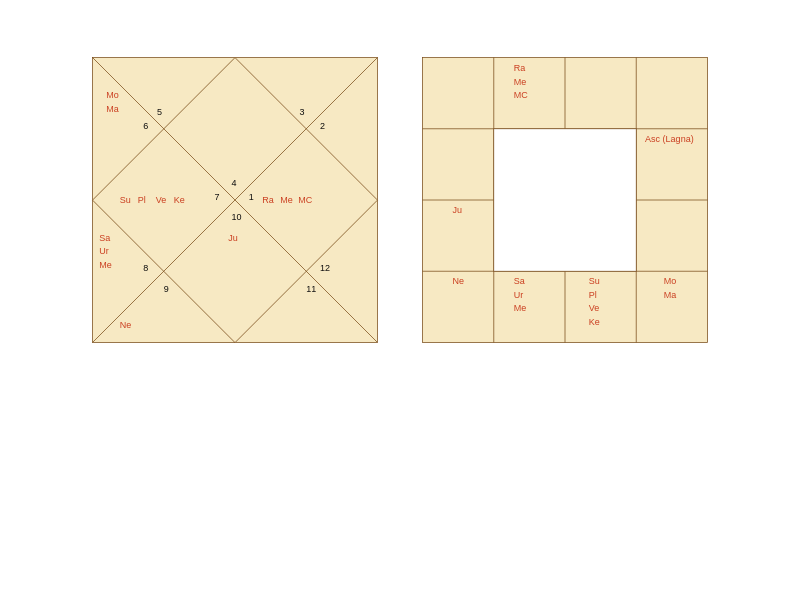 MMA Marcin Tybura Vedic Birth Horoscope MMA Fighter Marcin Tybura Vedic Birth Horoscope