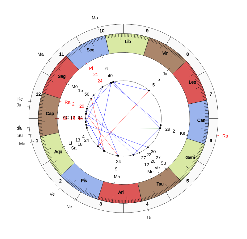 Deportivo Alavés MVP Fernando Pacheco Vedic Game Day Horoscope Deportivo Alavés MVP Fernando Pacheco Vedic Game Day Horoscope